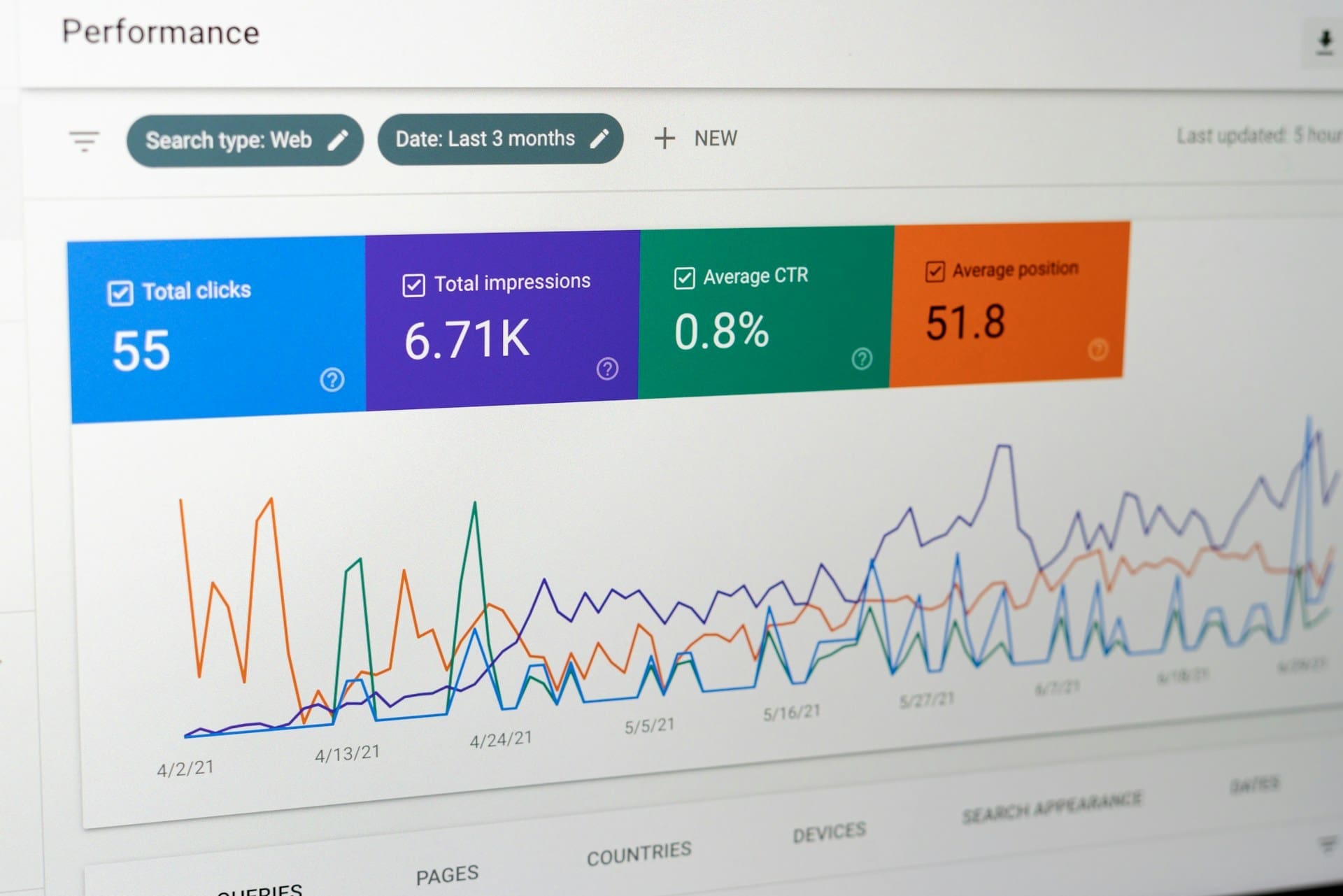 lead generation